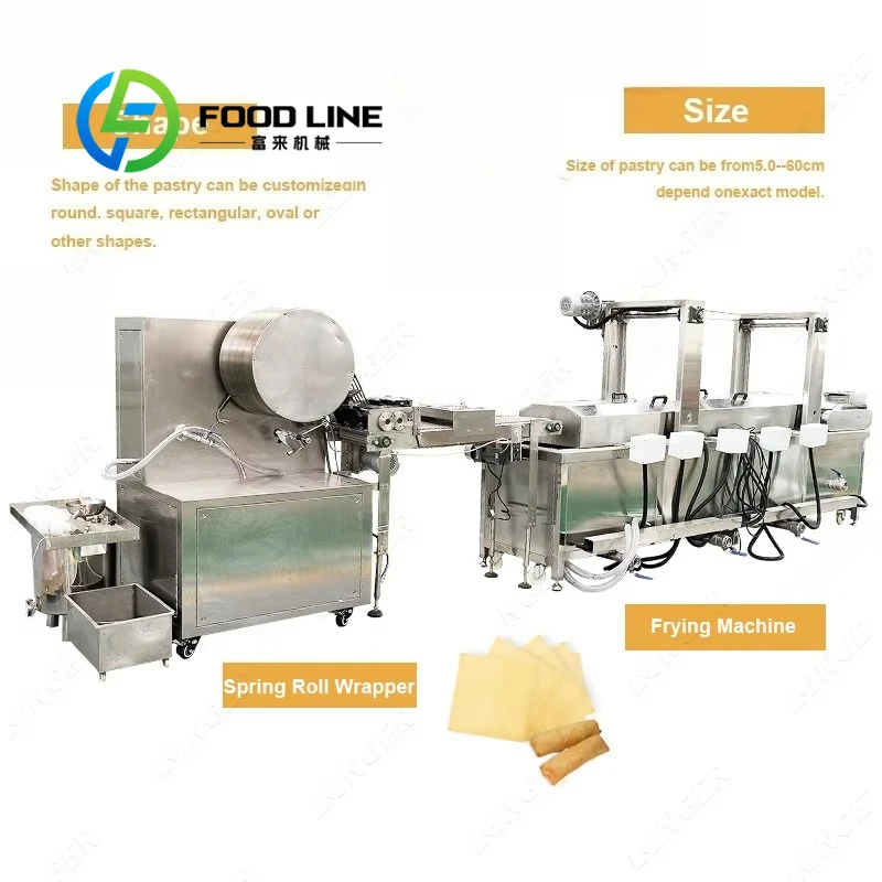 Machine automatique de fabrication de crêpes et de feuilles de crêpes