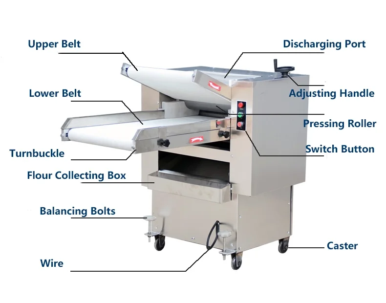 Équipement de cuisson Rouleau de pâte à pizza électrique 30 cm