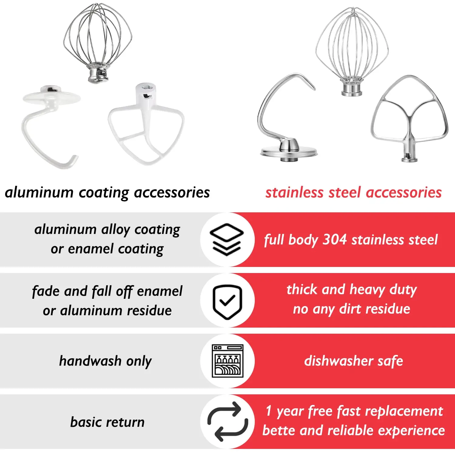Accessoires de mélangeur pour Kitchenaid 4.5-5QT