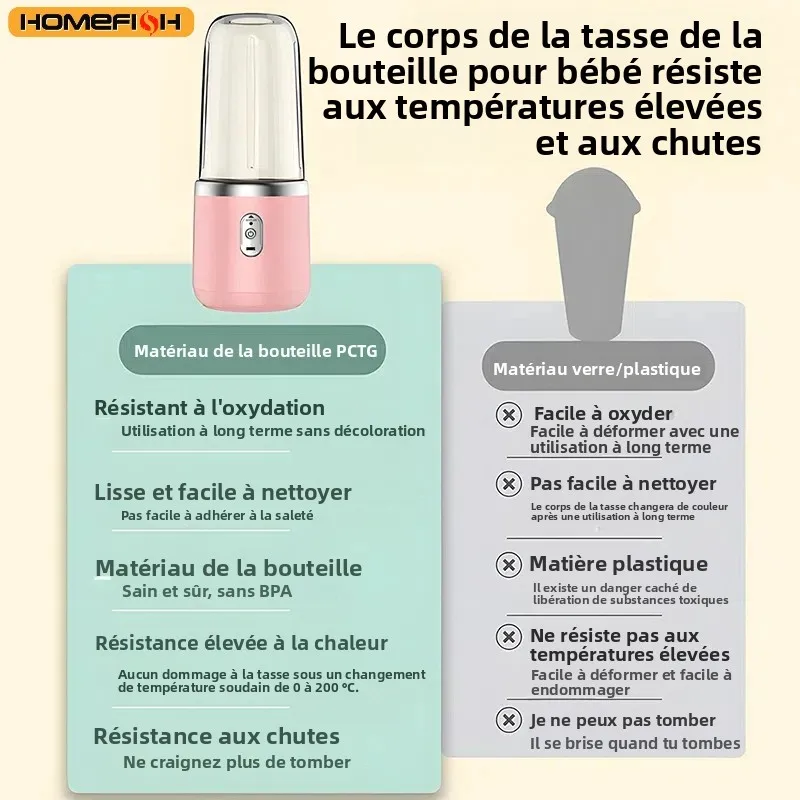 Mixeur Portable Électrique 6 Lames Multifonction pour Jus Frais