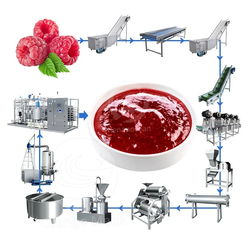 Machine de processus de confiture