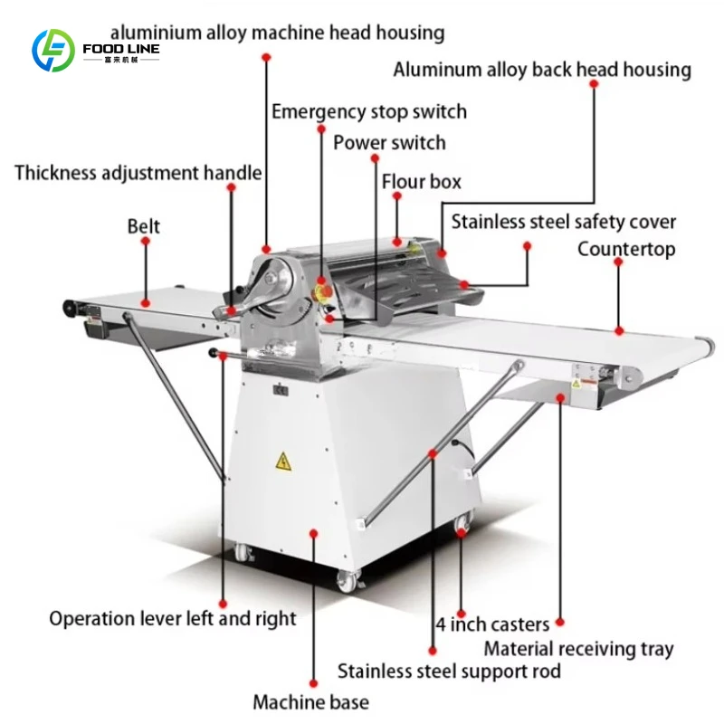 Machine à pâte feuilletée électrique personnalisée