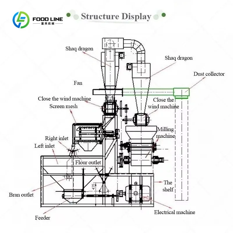 Machine à moudre les épices et les céréales