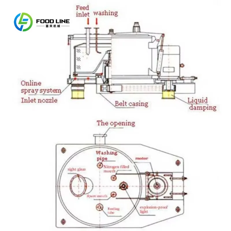 Centrifugeuse de transformation alimentaire de qualité supérieure personnalisée avec panier à roulements