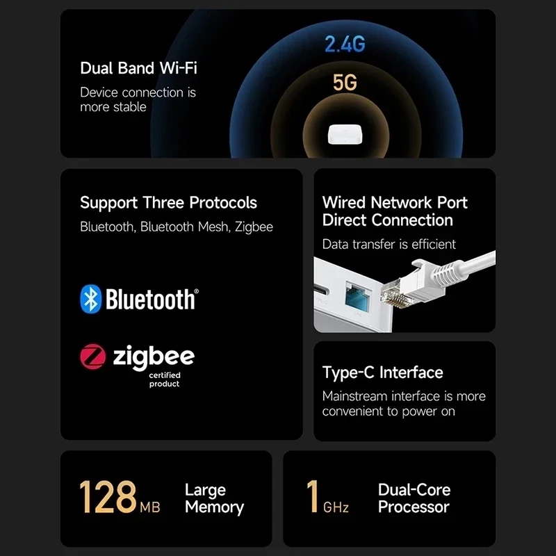 Xiaomi – Hub de maison intelligente 2 Zigbee 3.0, passerelle intelligente Wifi 5/2.4GHz, maille Bluetooth, double bande, télécommande Wi-Fi, application Mi Home