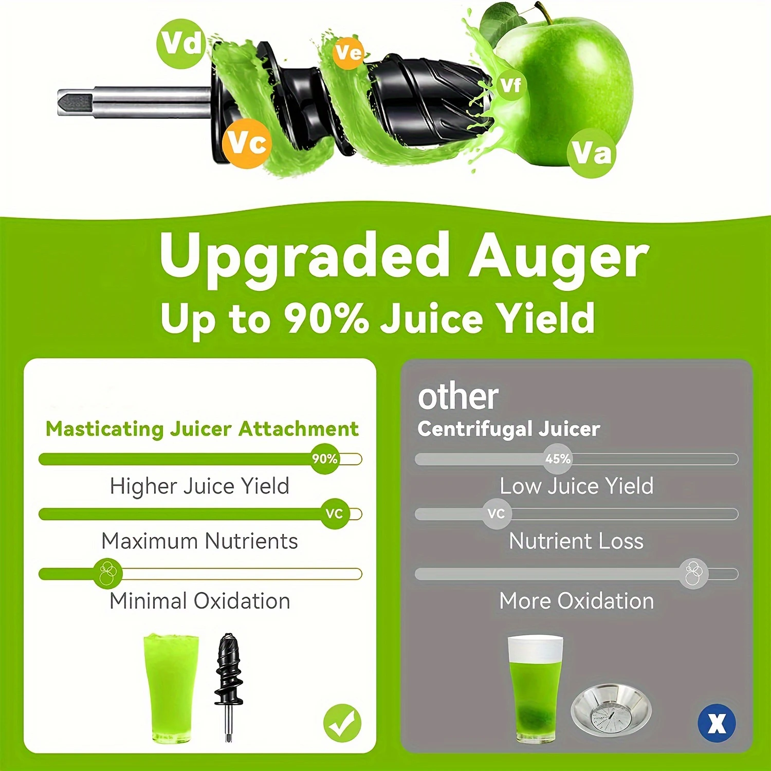 Accessoire de presse-agrumes à mastication pour mélangeurs sur socle KitchenAid tous les modèles