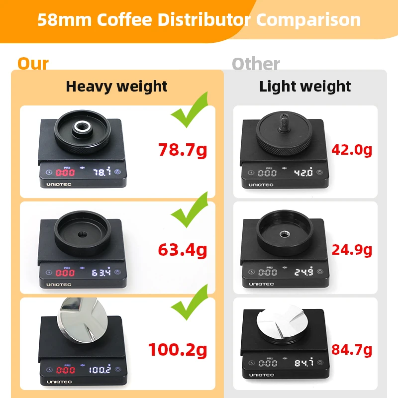 Outil de Distribution de café expresso