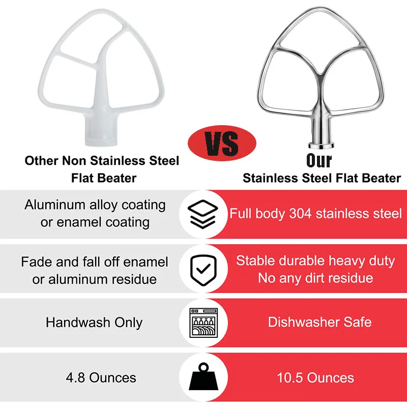 KitchenAid-batteur plat à tête inclinable en acier inoxydable poli