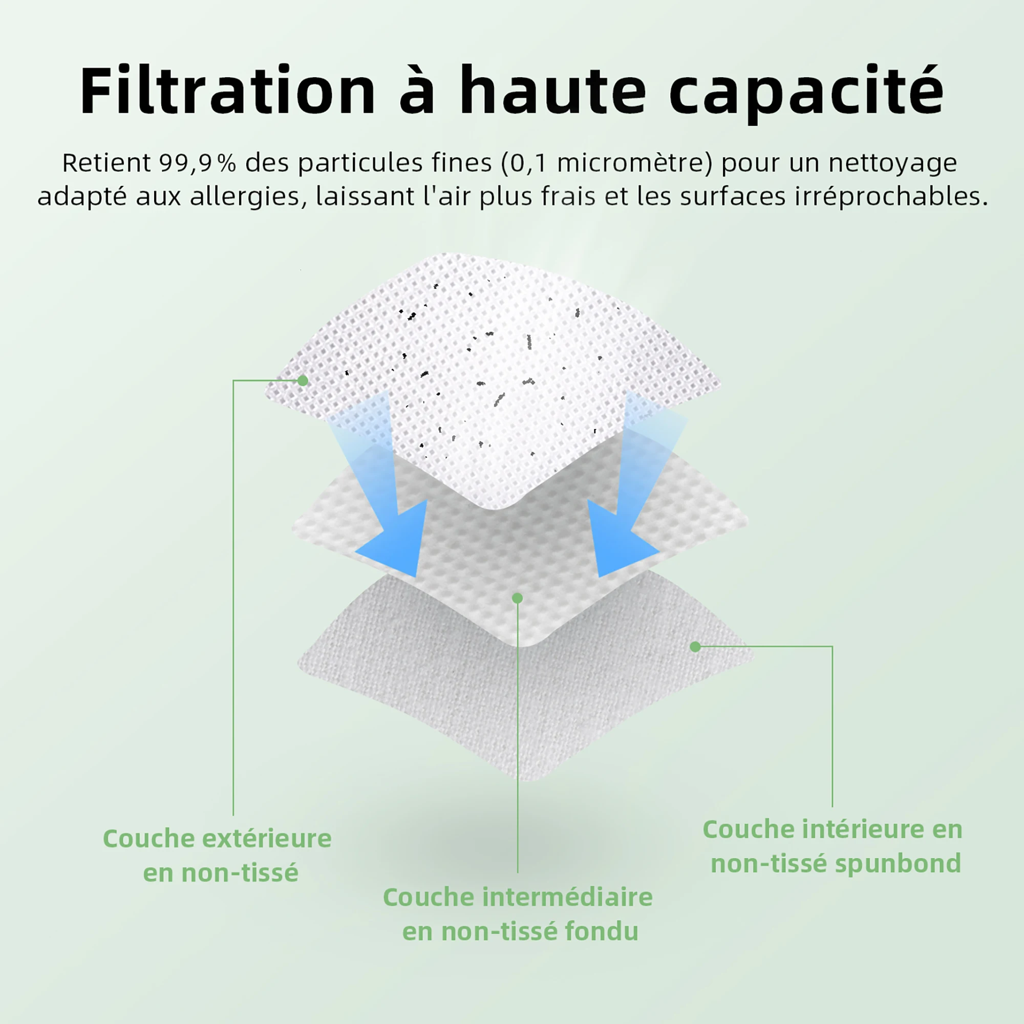 Paquet de 10 pour sac d'aspirateur Festool 204308 CT compatible