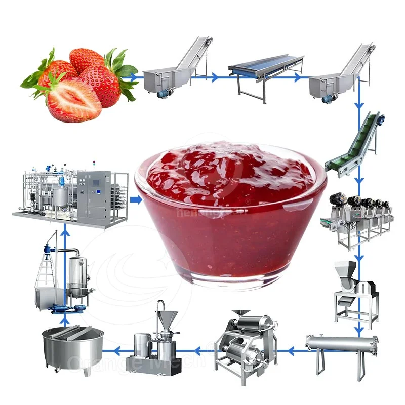 Machine de processus de confiture