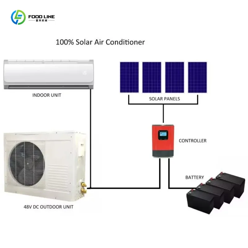 Climatiseur solaire hors réseau monté sur toit, unité de refroidissement solaire DC pour maison et camping-car