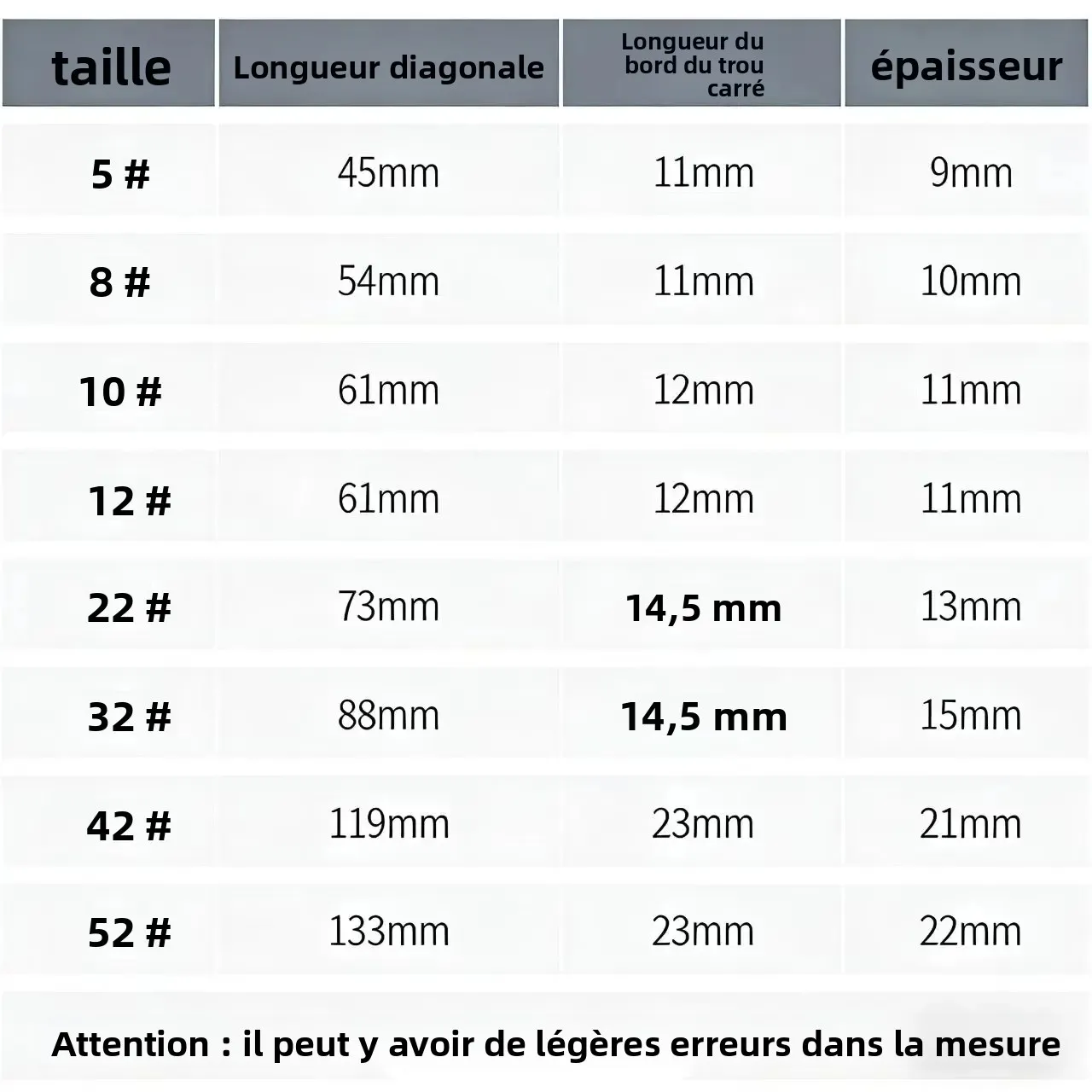 Lame croisée pour hachoir à viande