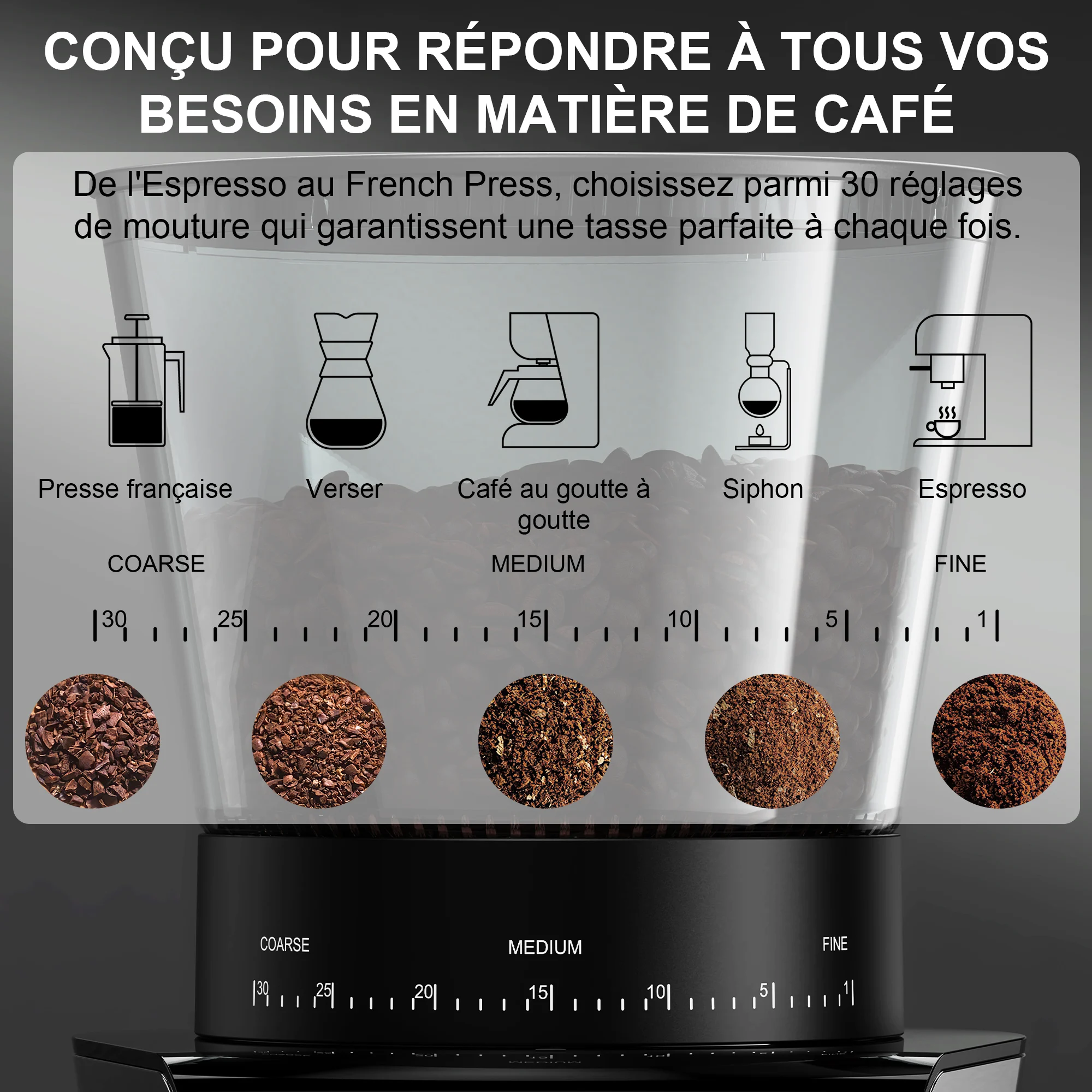 BioloMix-Moulin à café électrique automatique