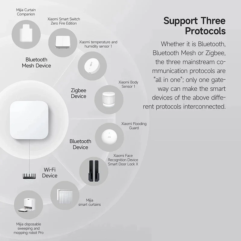 Xiaomi – Hub de maison intelligente 2 Zigbee 3.0, passerelle intelligente Wifi 5/2.4GHz, maille Bluetooth, double bande, télécommande Wi-Fi, application Mi Home