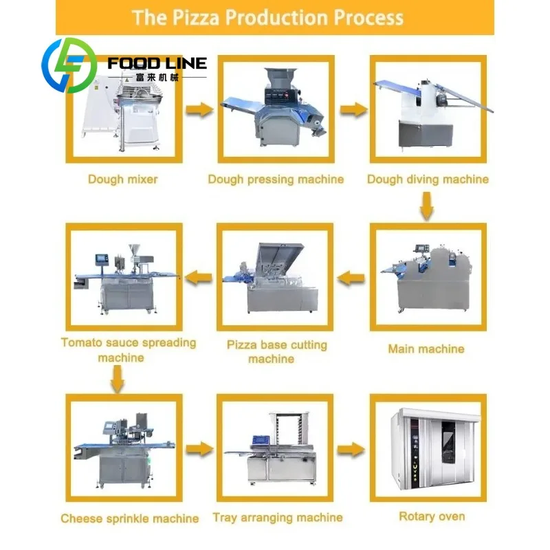 Machines automatiques de fabrication de Pizza