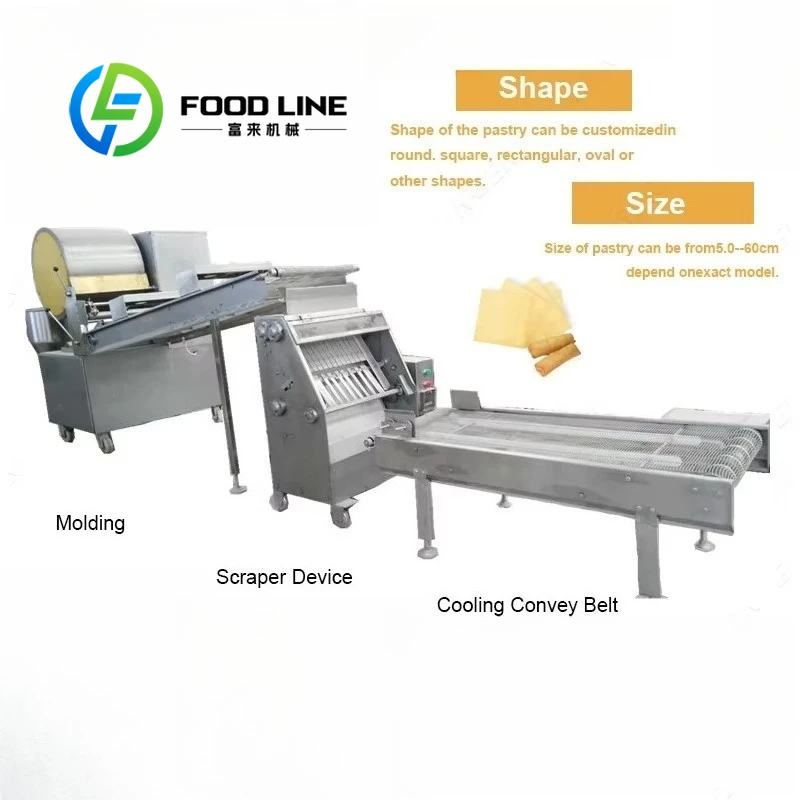 Machine automatique de fabrication de crêpes et de feuilles de crêpes