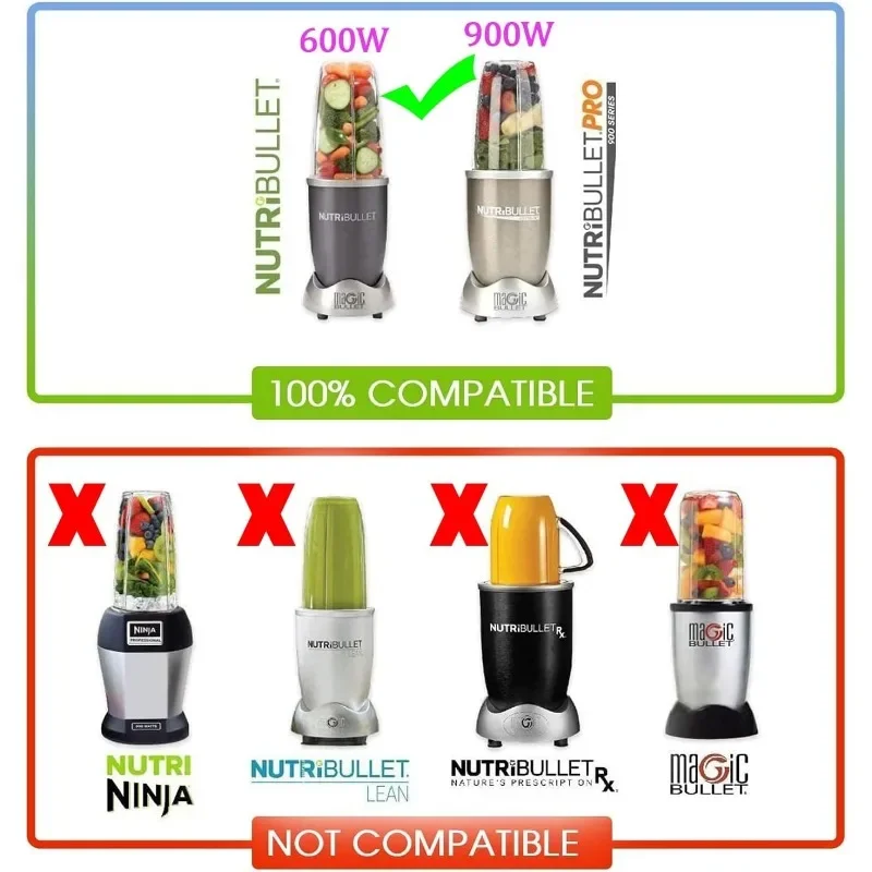 Pièces de rechange pour mélangeur Nutribullet